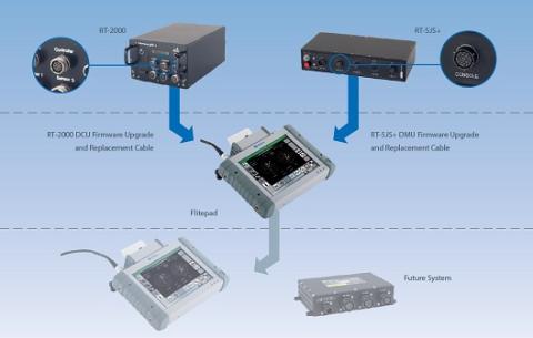 Rotortuner Upgrade Path