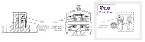 Drawing showing the three primary designs of accelerometer