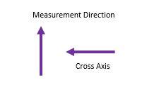 A cross axis diagram d