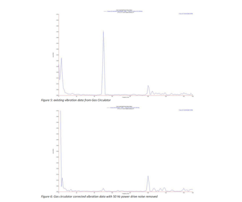 UK Research and Innovation Project - Figure 5 and 6